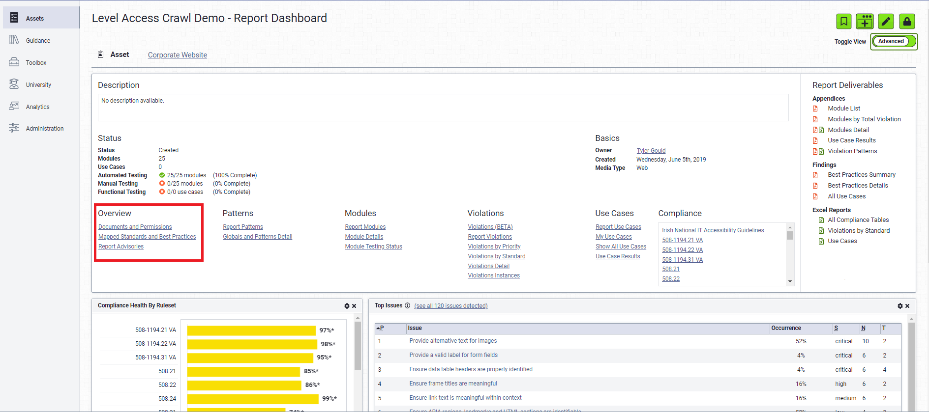Report dashboard, shows the Overview section.