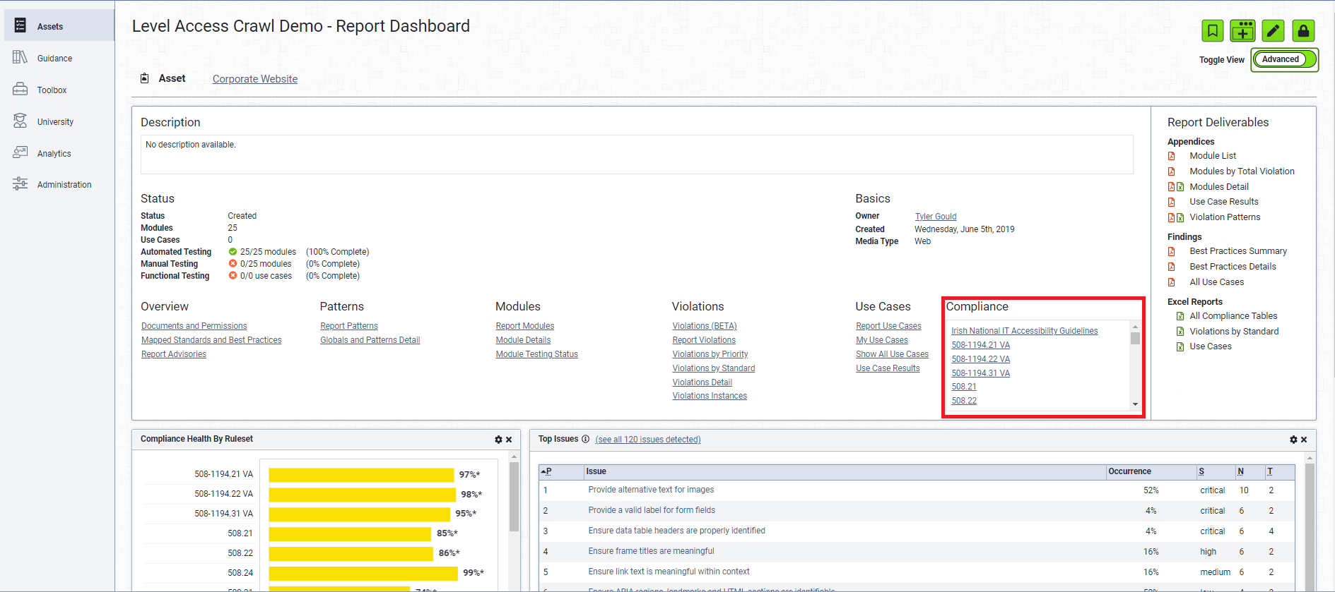 Report dashboard, shows the Compliance section.