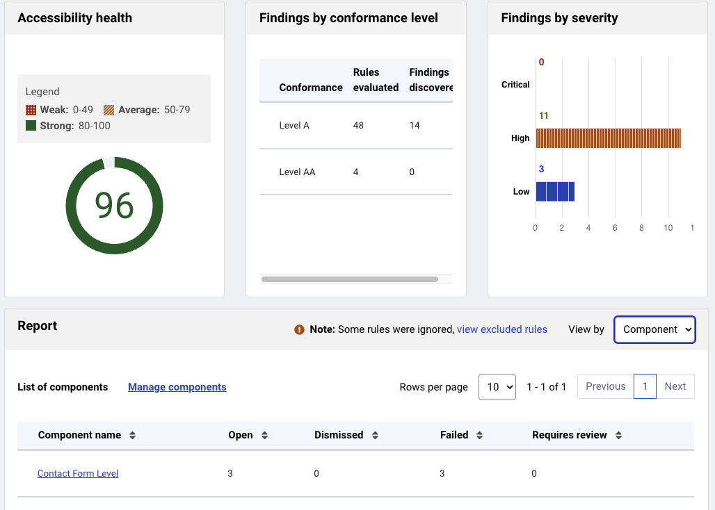 Scan results page with the report sorted by Component.