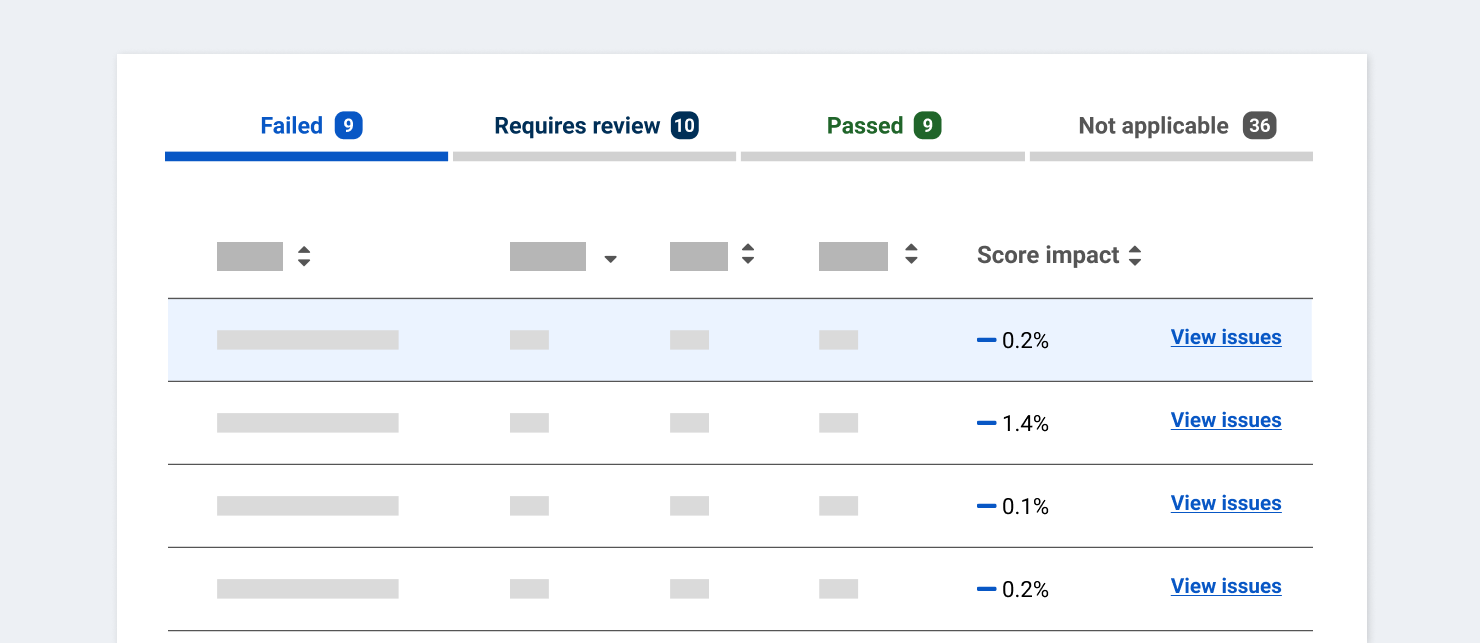 Score_impact.png