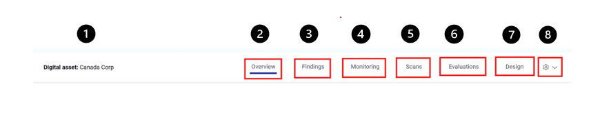 A close up image of the third level navigation in the platform, which includes numbers one through eight to indicate different user interface items and tabs.