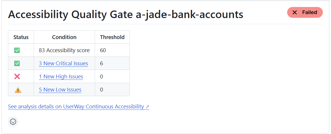 Screenshot of the Quality Gate page with analysis results displayed in a table.