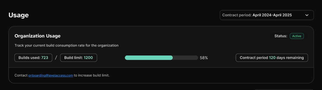 Screenshot of the organization level usage. It displays a progress bar the indicates the amount of consumption for all projects within the organization, the number of days remaining within the contract, and the status.