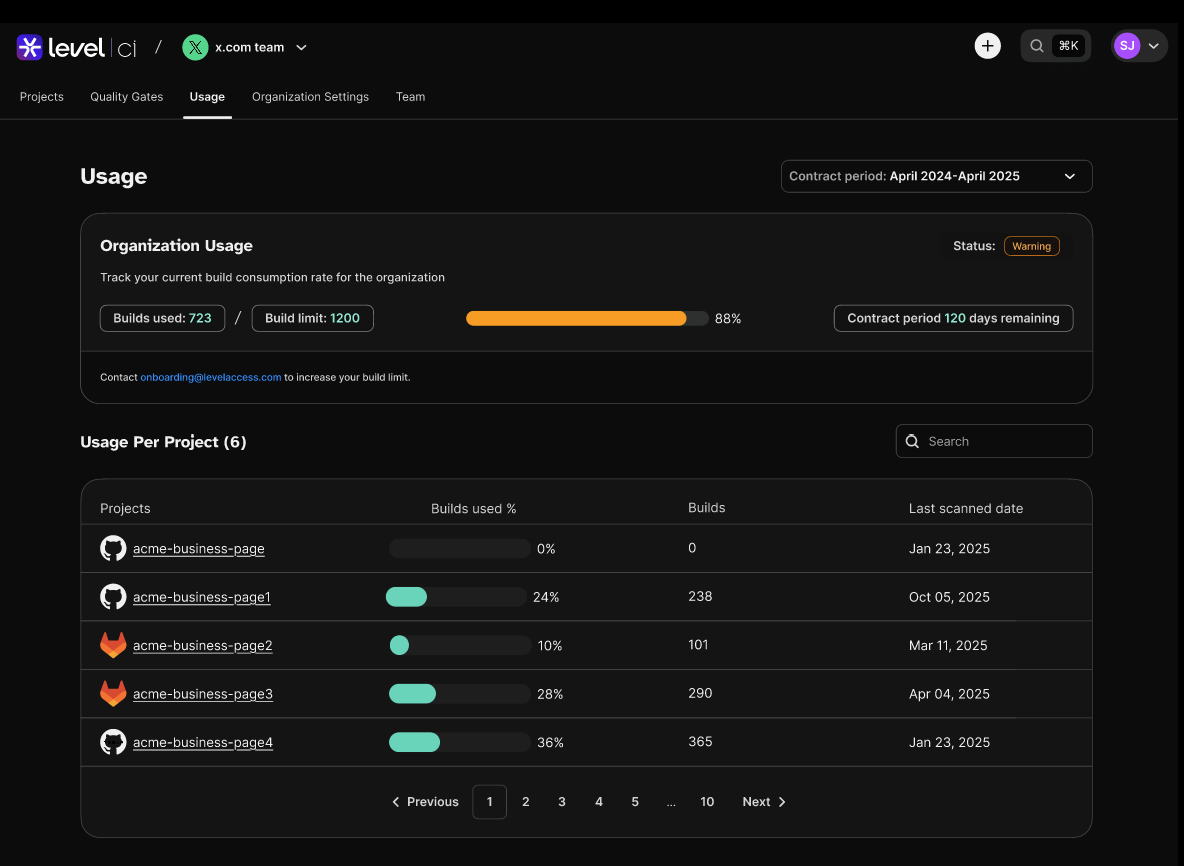 Screenshot of the usage tracking dashboard page. It displays a progress bar at 88% in the organization level as an example of how the user interface starts warning of high build consumption.