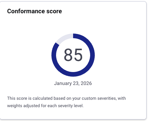 Conformance score calculated based on custom severities, with weights adjusted for each severity level