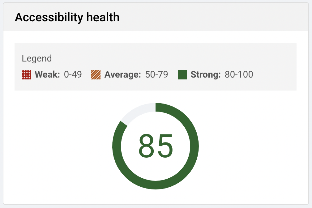 Accessibility health score graphic from the Level Access Platform showing a strong accessibility health score of 85 out of 100.